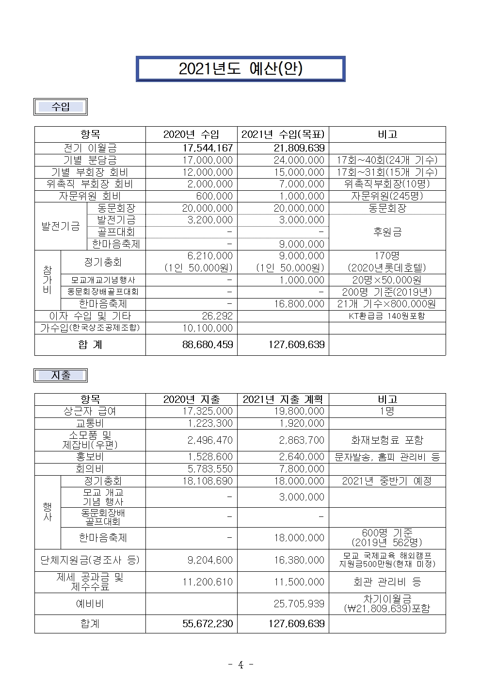 2021년도 제2차 대의원회의(사업계획및예산안)008.jpg