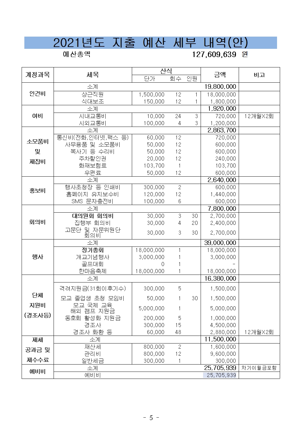 2021년도 제2차 대의원회의(사업계획및예산안)009.jpg