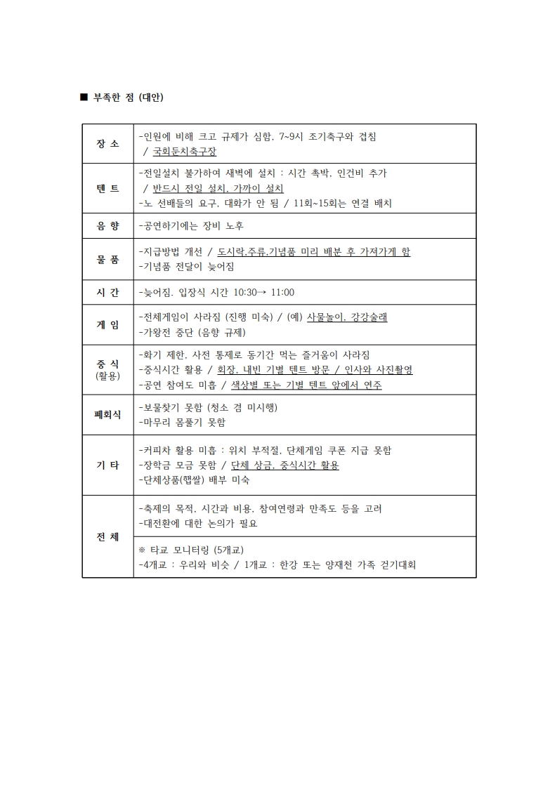 한마음축제 평가회_2.jpg