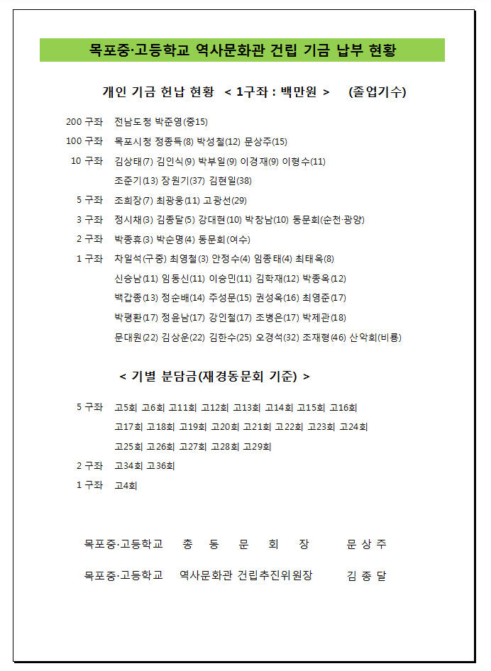 역사문화관 찬조금 납부 내역(재경).jpg