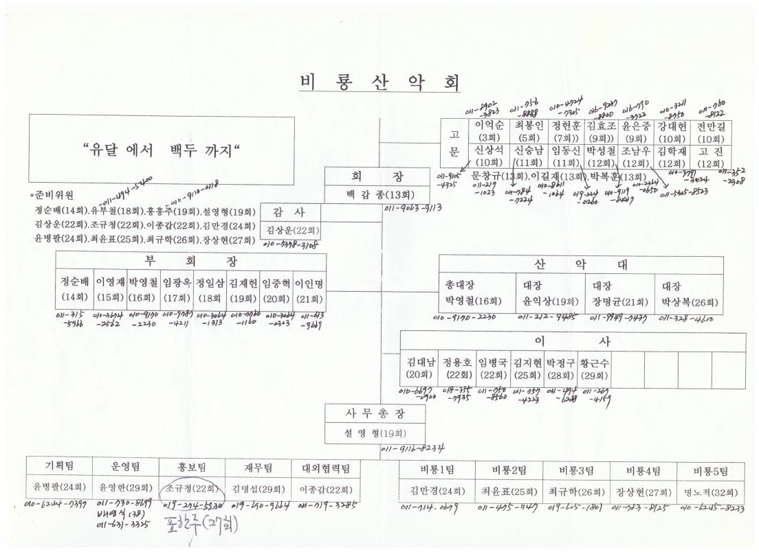 [크기변환]비룡산악회 초창기 조직표.jpg
