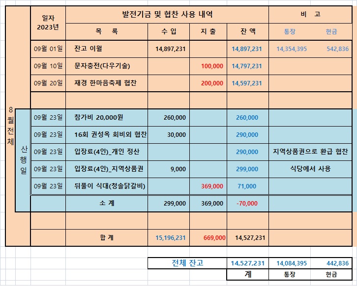 발전기금 및 정산내역.jpg