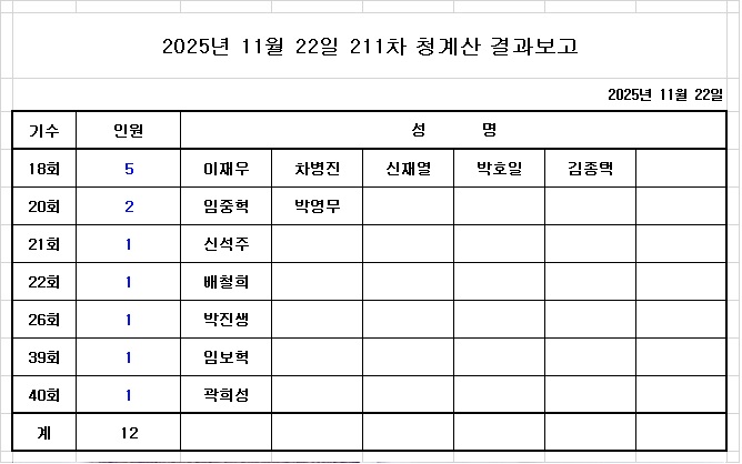 211차 청계산 참석 명단.jpg