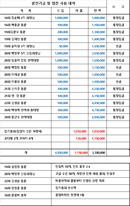 회장 이취임식 협찬 및 정산 내역.png