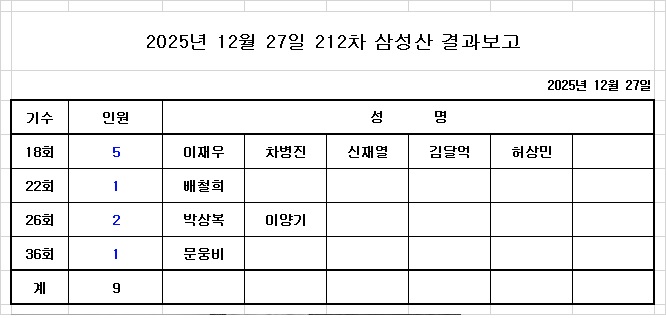 산행 참석 명단.jpg