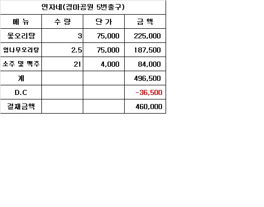 연자네 뒤풀이 내역.jpg