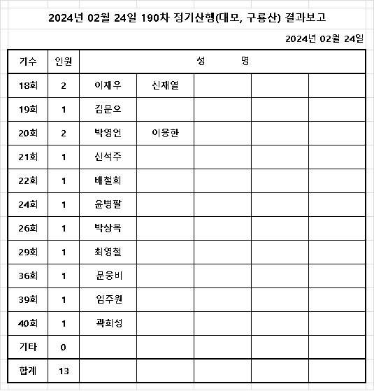 190차 정기산행(대모 구룡산) 결과보고.jpg