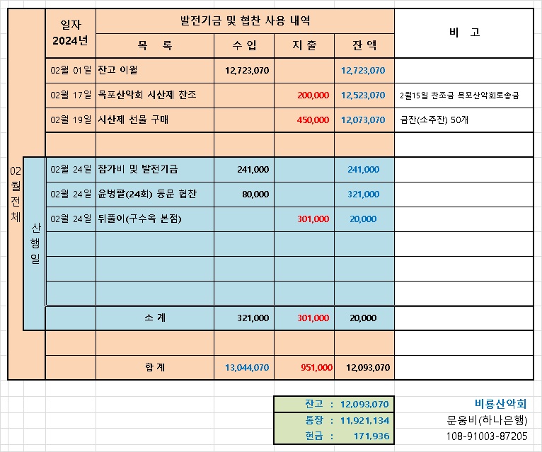 2024년 2월 24일 190차 정기산행 정산 내역.jpg