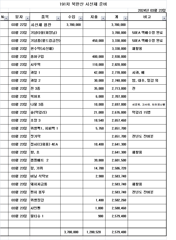 191차 시산제 준비물 내역.jpg