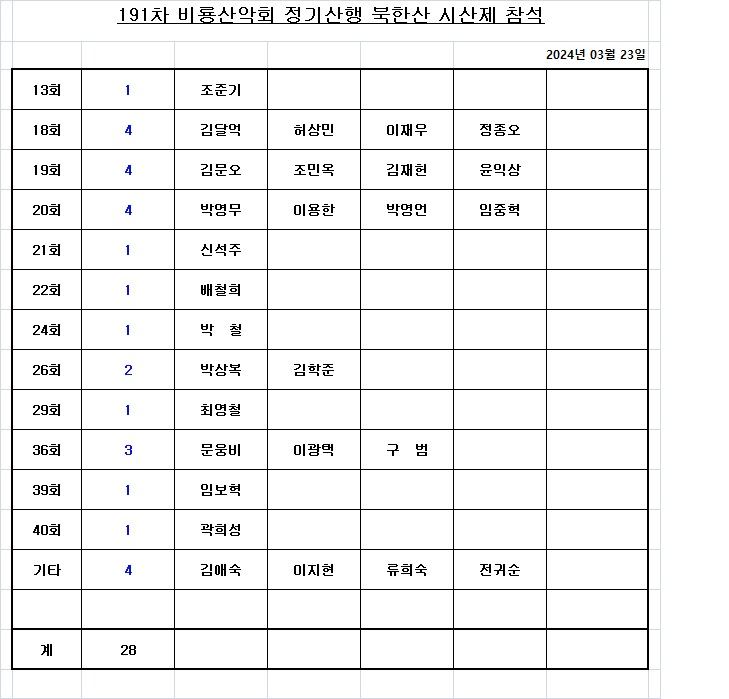 191차 시산제 참석 명단.jpg