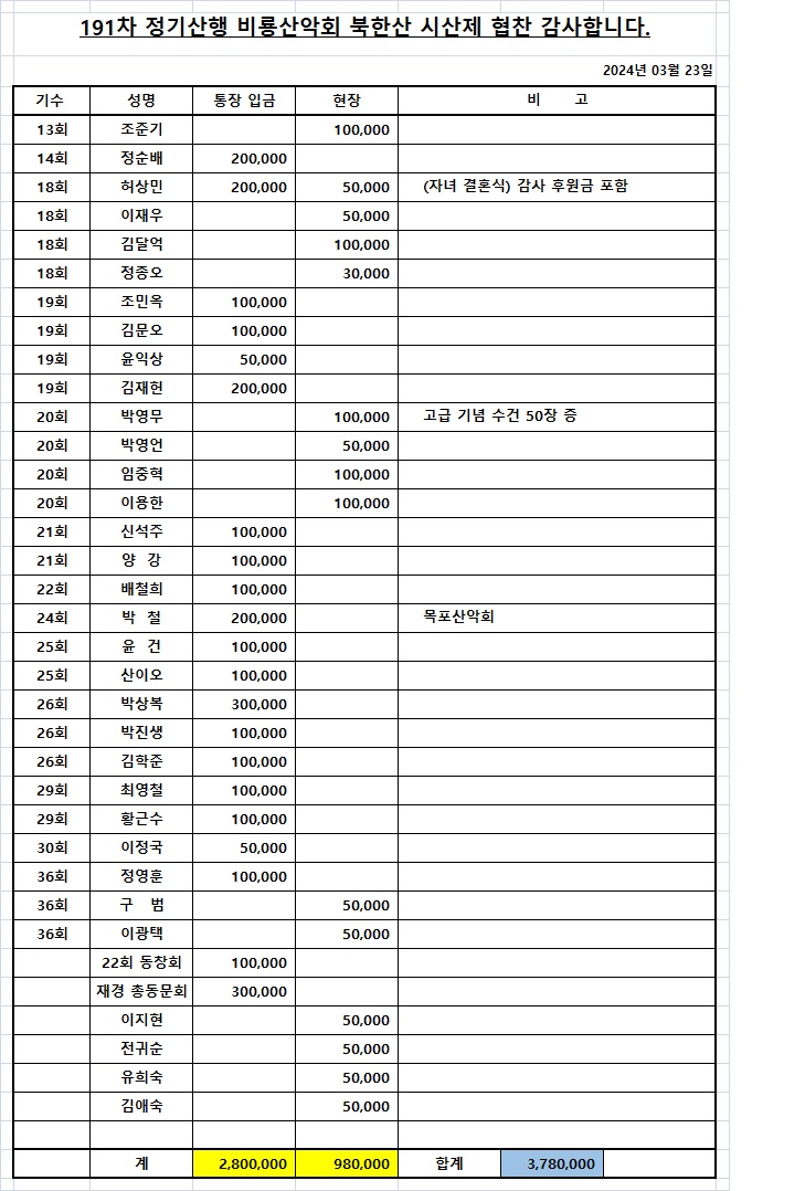 191차 시산제 협찬 내역.jpg