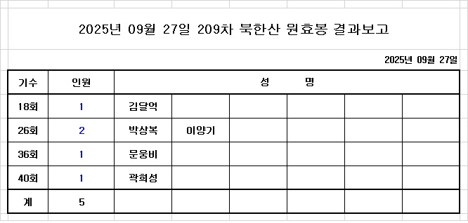산행 참석 명단.jpg