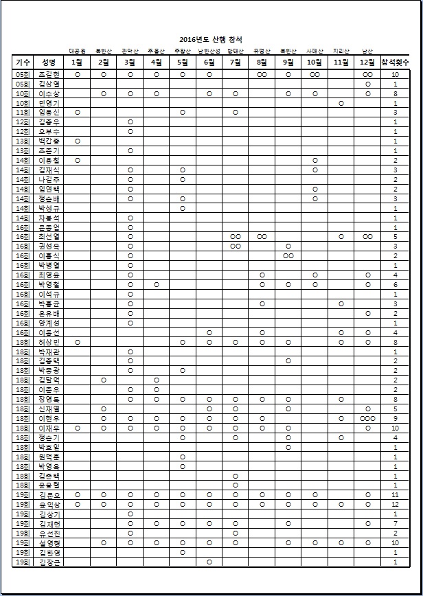 산행 참석 명단 1.jpg
