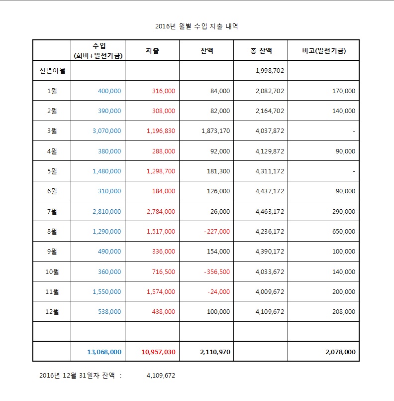 2016년 수입지출내역.jpg