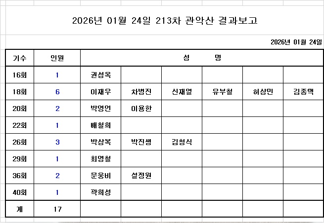 2026년 1월 산행 참석저 명단.jpg