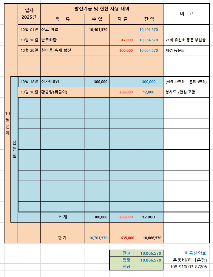 2025년 10월 18일 210차 북악산 결과보고.jpg