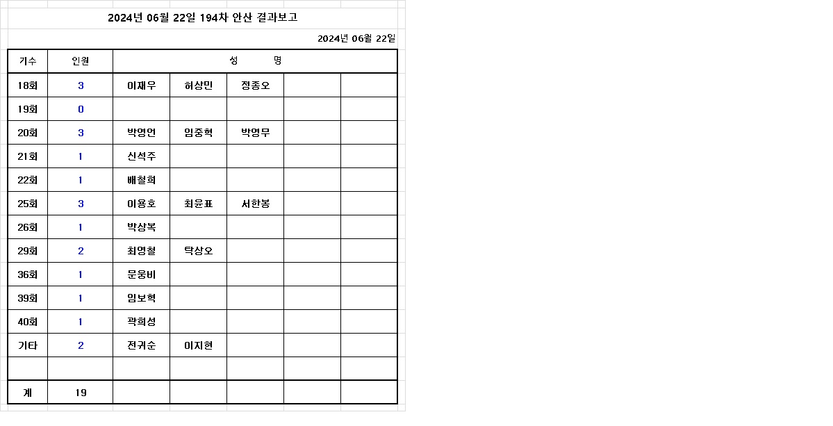 2024년 06월 22일 194차 안산 결과보고.jpg