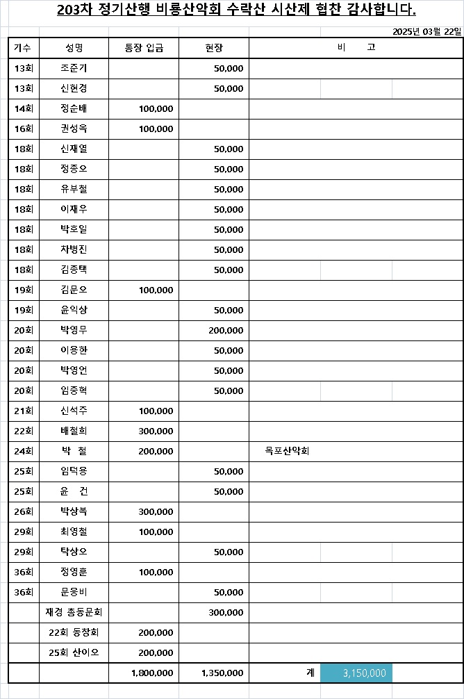 203회 비룡산악회(시산제) 협찬 내역.jpg