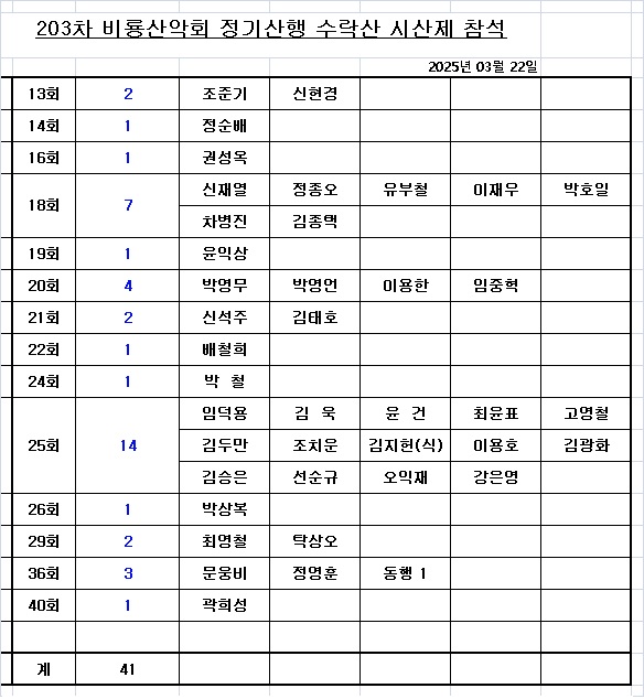 203회 비룡산악회(시산제) 참석 명단.jpg