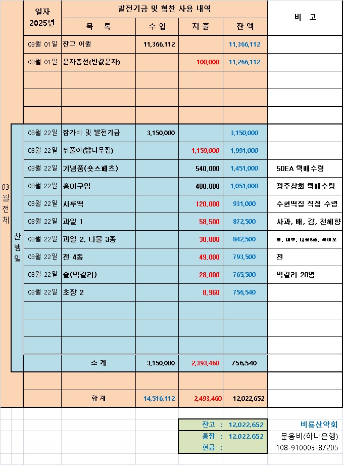 203회 비룡산악회(시산제) 사용 내역.jpg