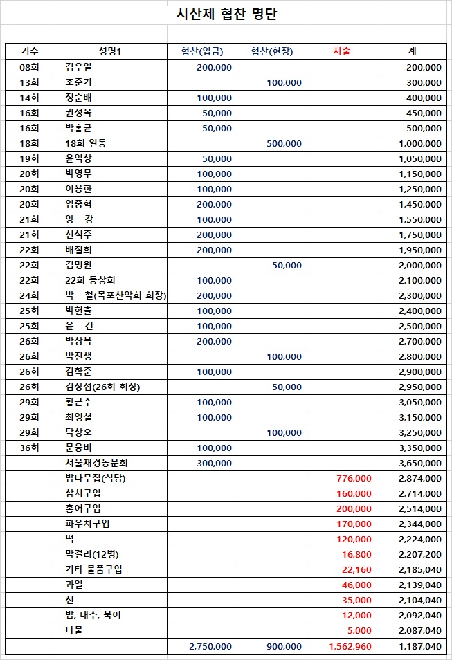 시산제 협찬 명단.jpg