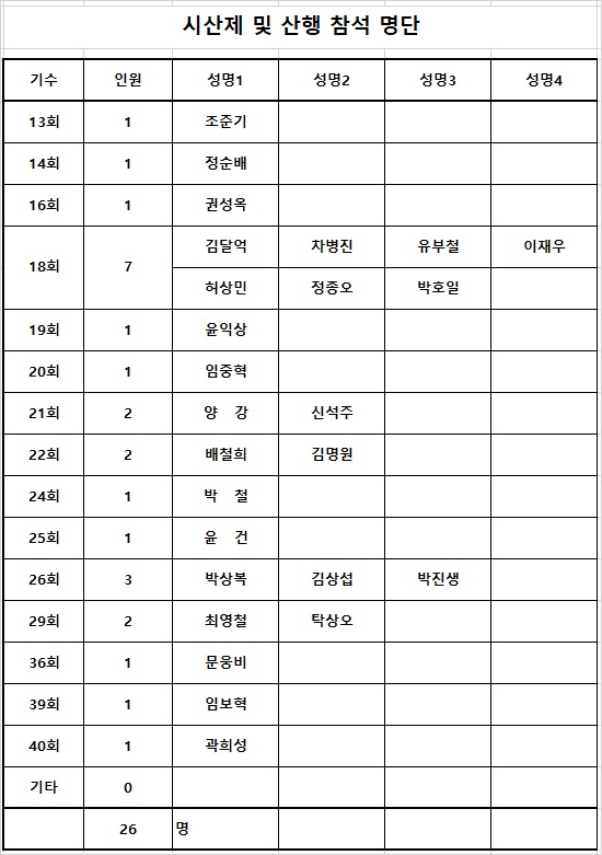 시산제 및 산행 참석 명단.jpg