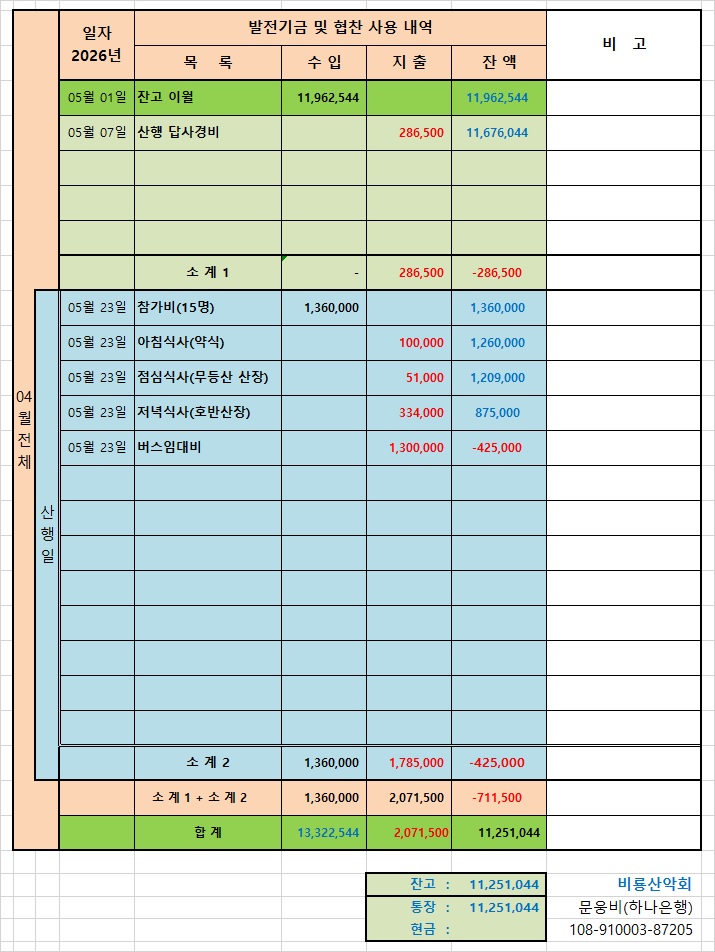 2026년 05월 23일 217차 무등산 사용내역.jpg