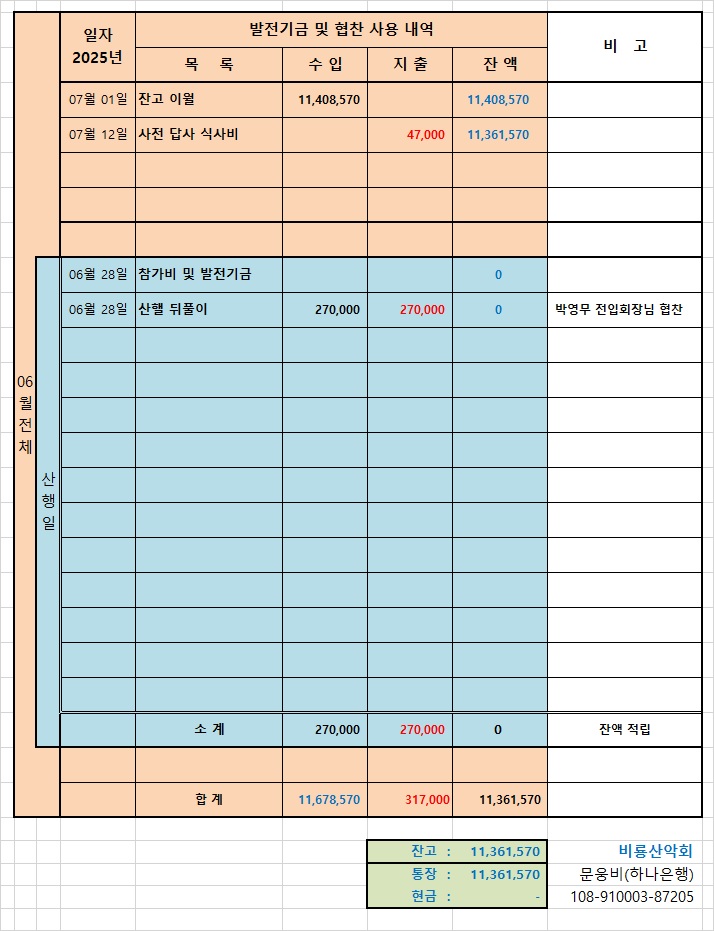 발전기금 및 사용내역.jpg