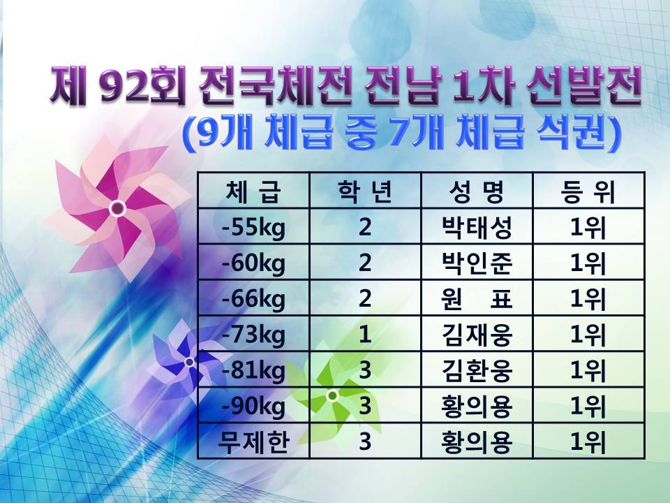 제 92회 전국체전 전남 1차 선발전.jpg