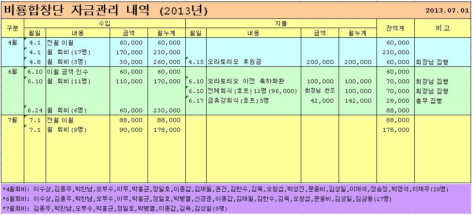 13-0701비룡합창단비용내역.JPG